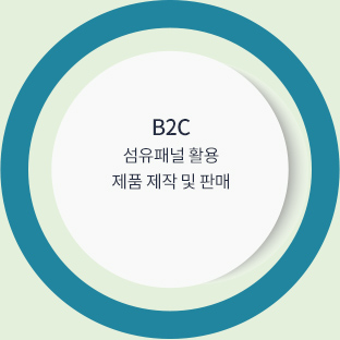 B2C - 섬유패널 활용 제품 제작 및 판매